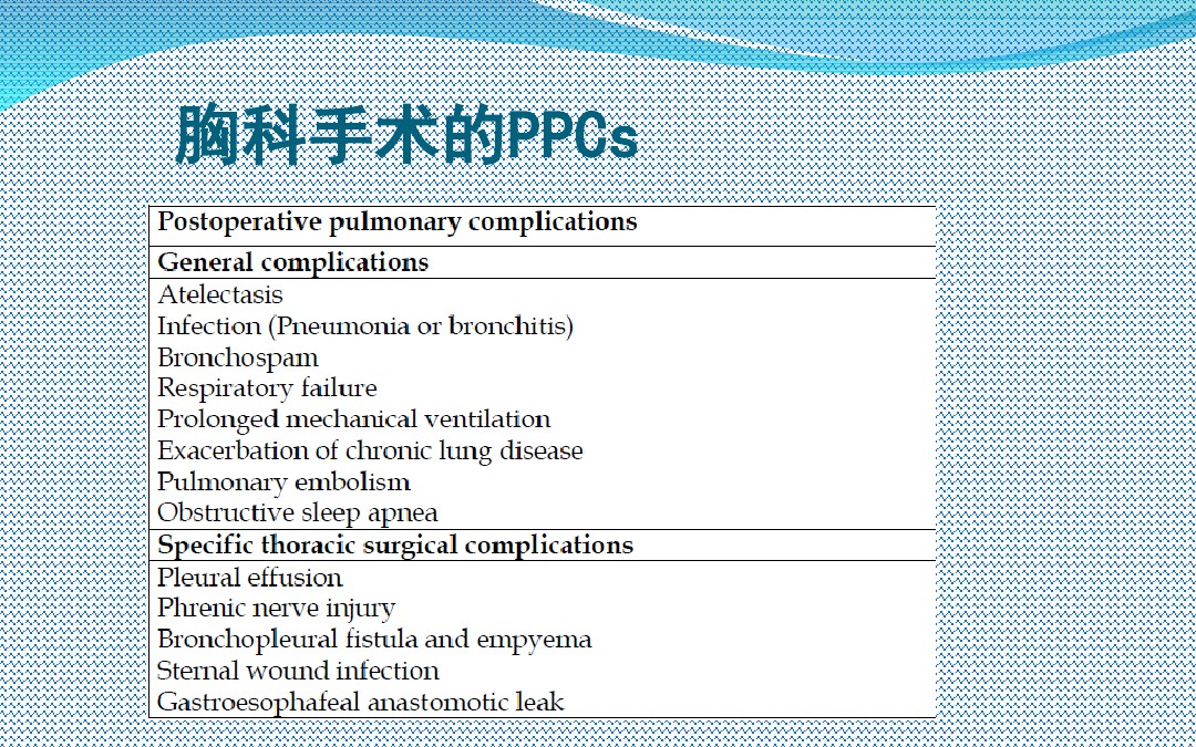 术前肺功能测定评估手术风险PPT