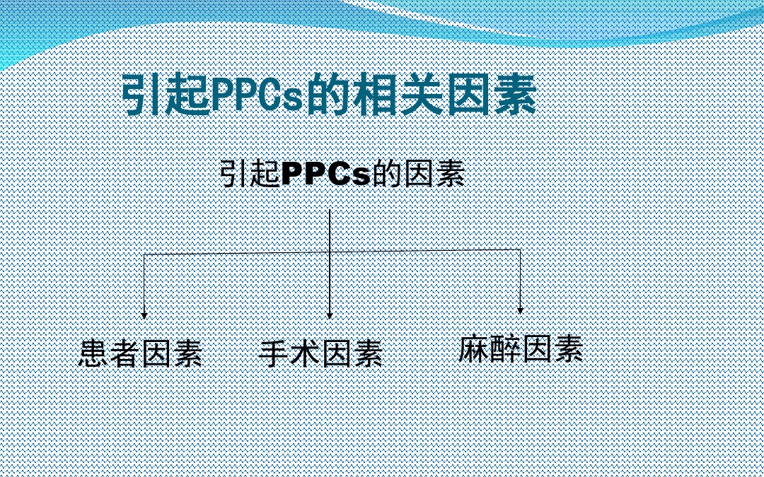 术前肺功能测定评估手术风险PPT