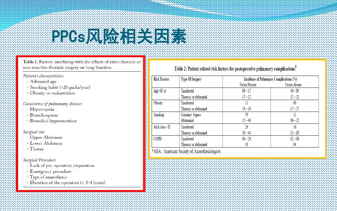 术前肺功能测定评估手术风险PPT