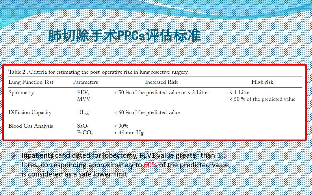 术前肺功能测定评估手术风险PPT