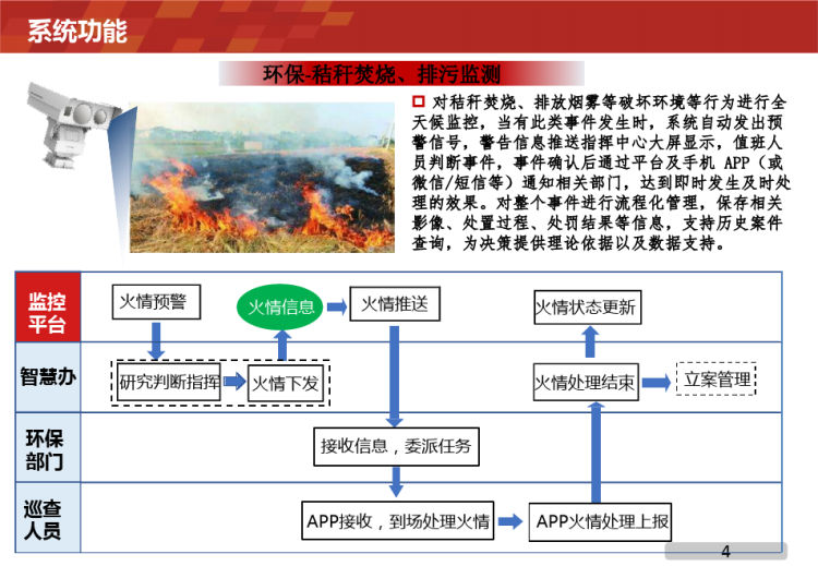 智慧眼综合管理平台PPT