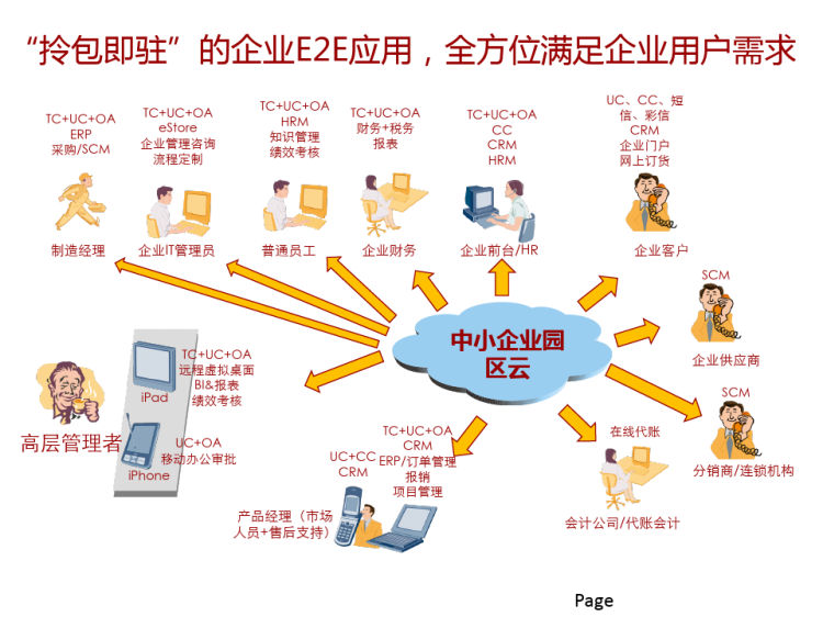 打造绍兴纺织智慧园区PPT