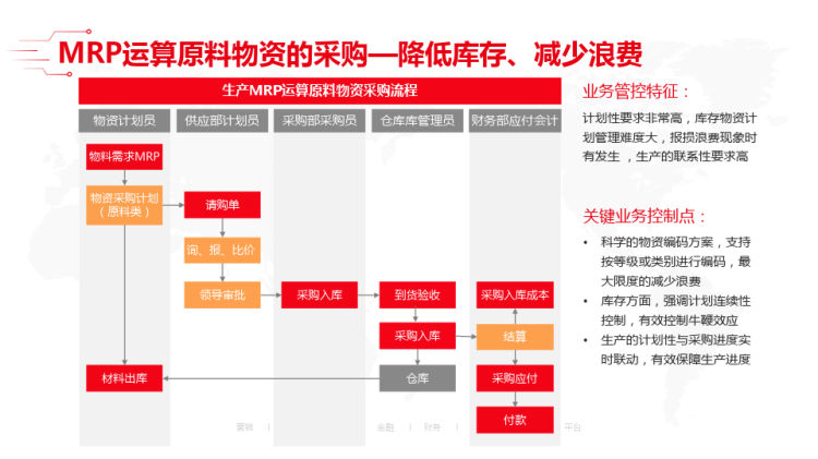 供应链管理之采购管理篇PPT