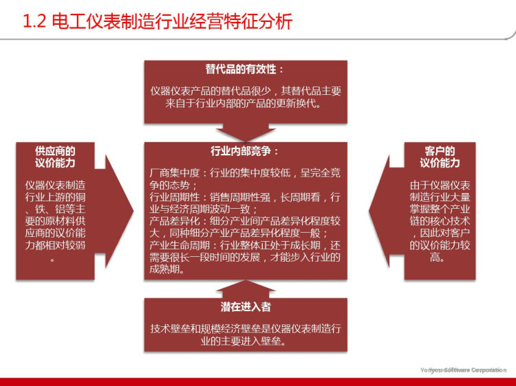 电工仪表行业全面信息化解决方案PPT