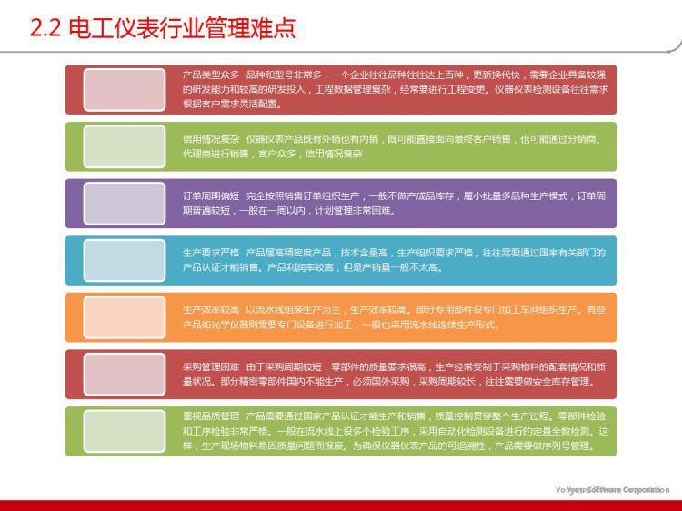 电工仪表行业全面信息化解决方案PPT