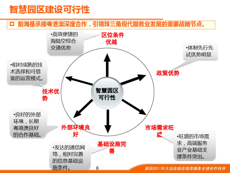 前海智慧园区建设方案PPT