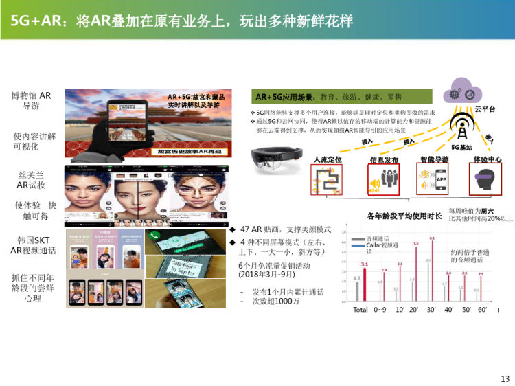 商贸文游行业整体解决方案PPT