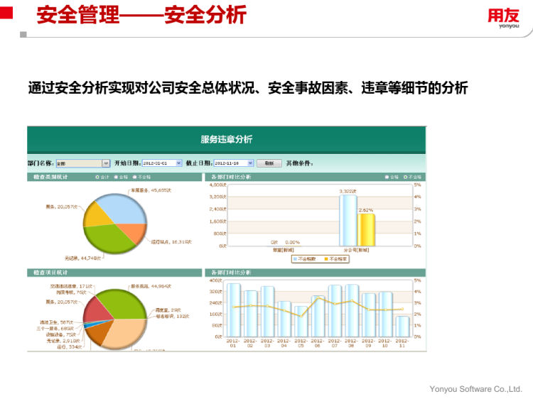 新城公交智慧交通解决方案PPT