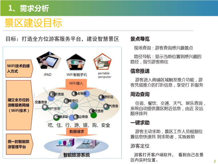 智慧景区整体解决方案书PPT