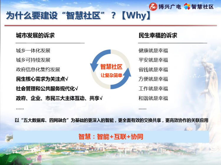 智慧社区建设技术方案PPT