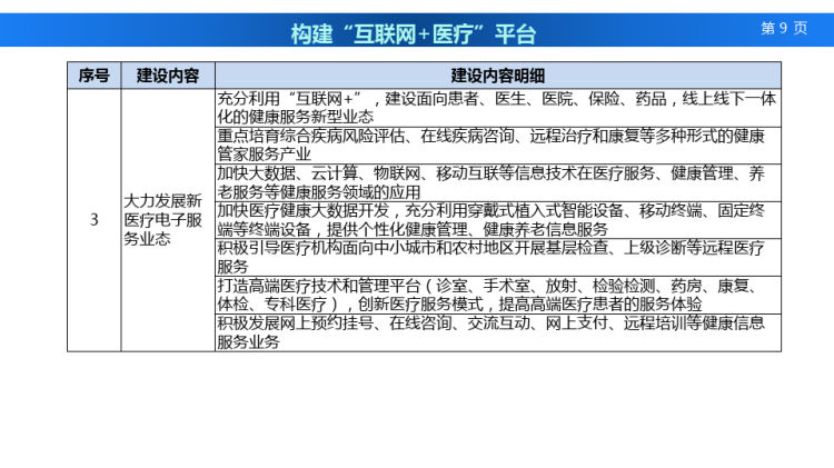 ”大健康新医疗“产业规划PPT