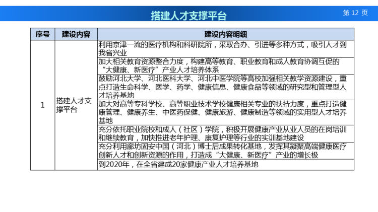 ”大健康新医疗“产业规划PPT