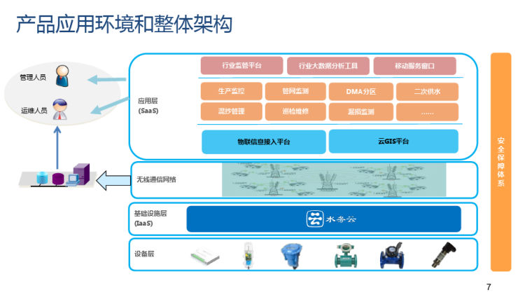 物联网智慧水务方案PPT