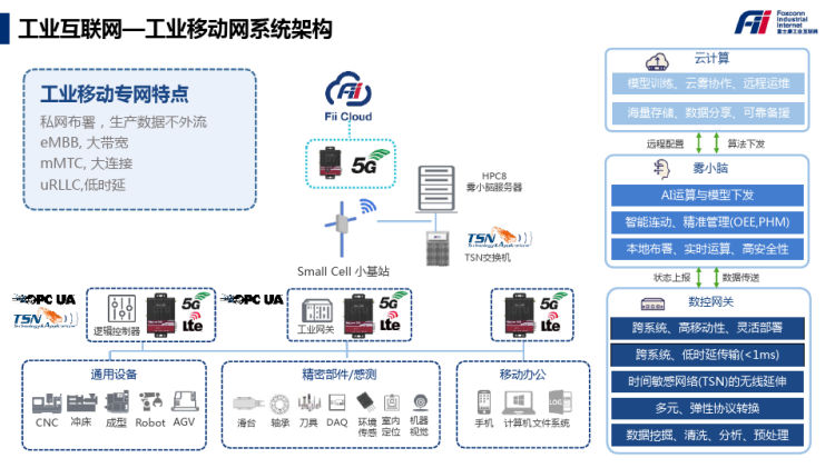 工业互联网AI5G赋能未来制造业灯塔工厂方案PPT