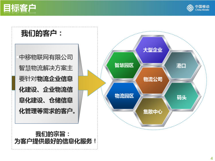 智慧物流解决方案(完整)PPT