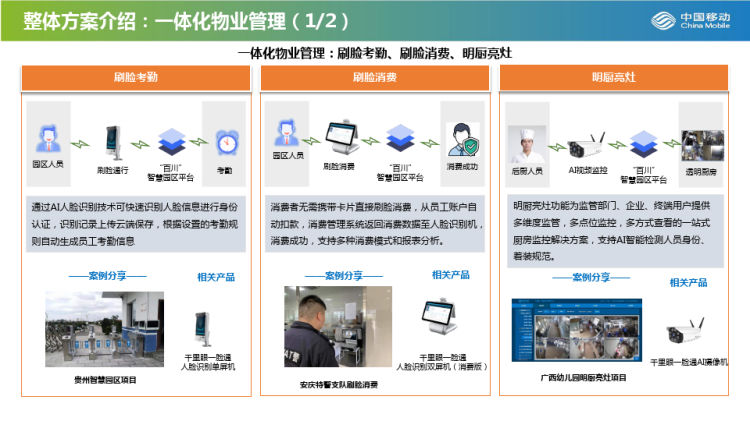 DICT智慧园区解决方案PPT