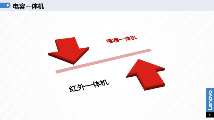 互动大屏解决方案PPT