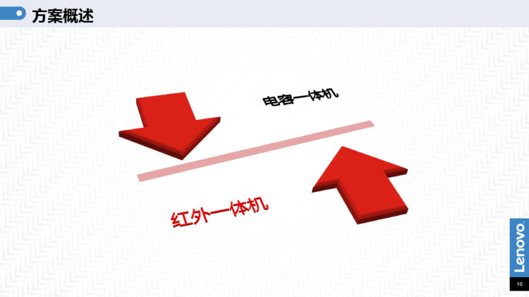 互动大屏解决方案PPT