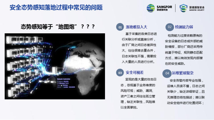 安全感知解决方案PPT