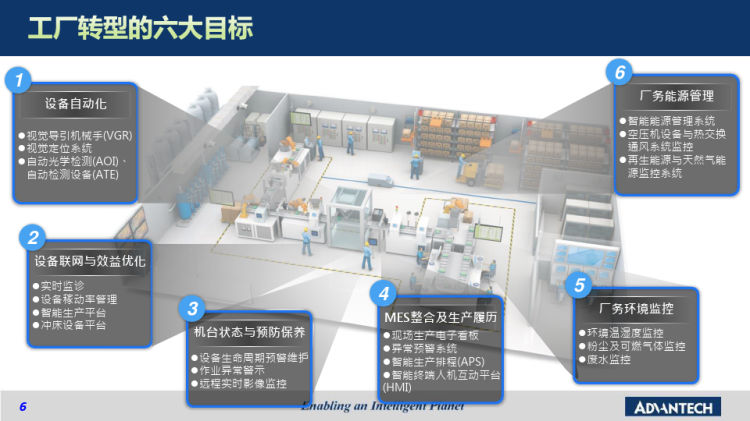 以设备联网与生产可视化实现工厂智能管理PPT