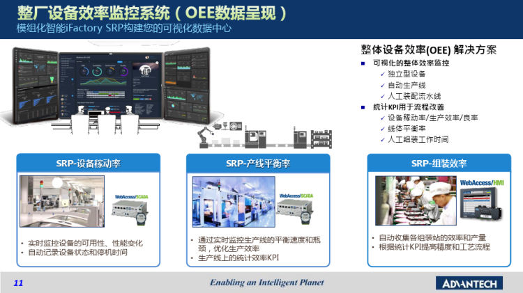 以设备联网与生产可视化实现工厂智能管理PPT