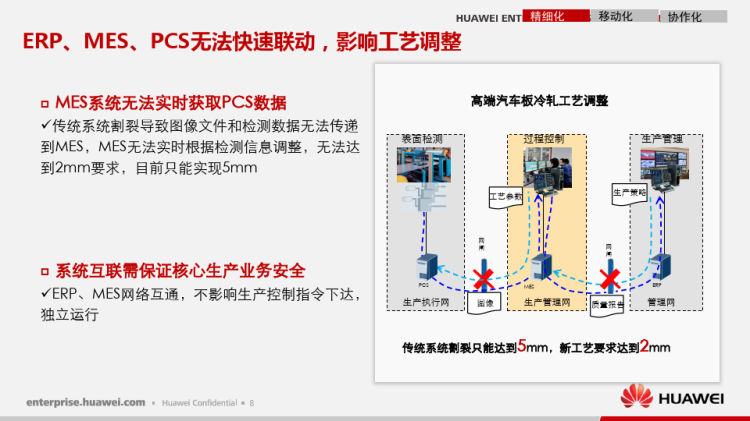 敏捷制造解决方案工业互联版PPT