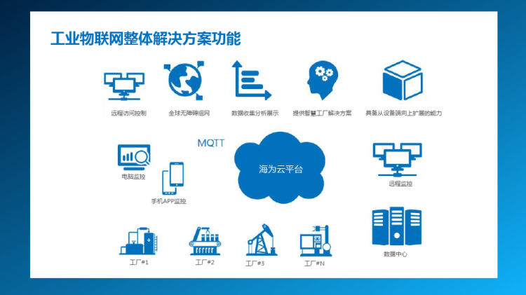 工业物联网整体解决方案PPT
