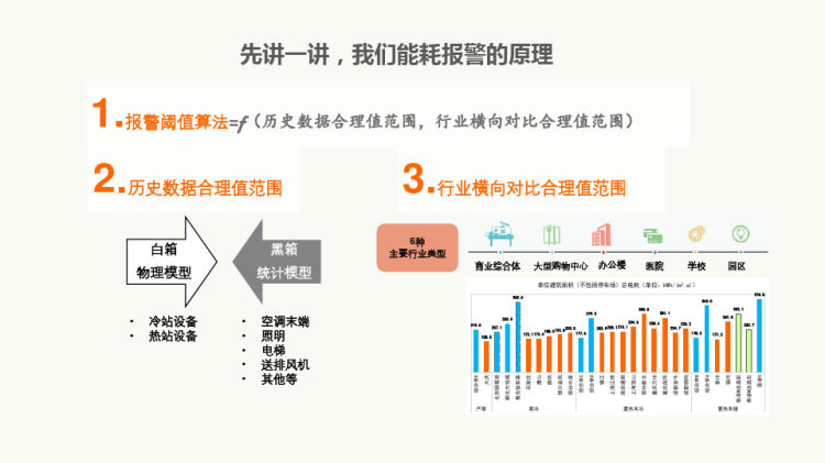 能源管理解决方案PPT