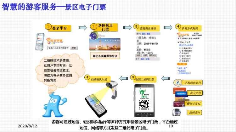 智慧旅游方案PPT