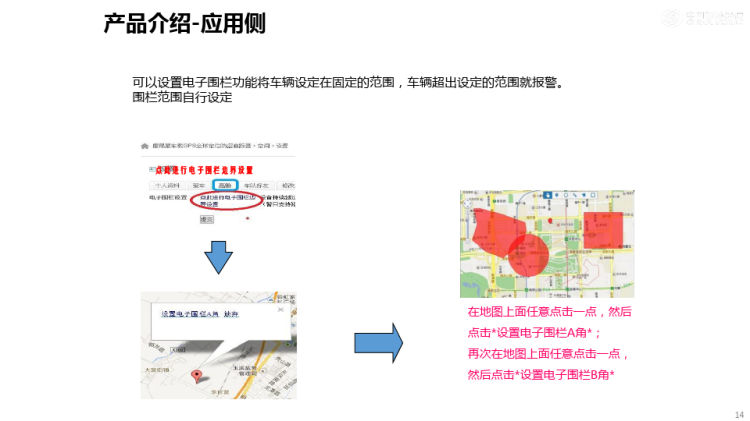 自行车电动自行车监控解决方案PPT