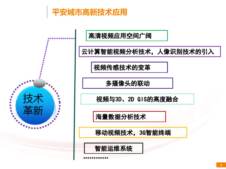 平安城市解决方案PPT