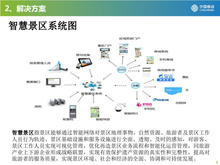 智慧景区整体解决方案书PPT