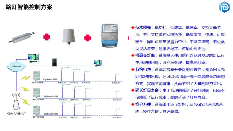 智慧路灯解决方案PPT