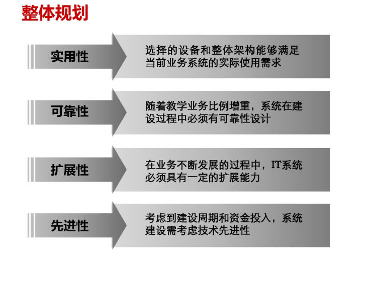 教育部智慧校园解决方案PPT