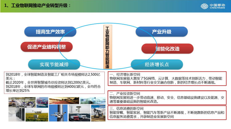 智能穿戴制造设备监控工业物联网行业解决方案PPT