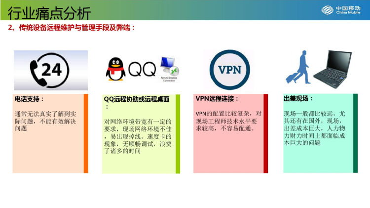 智能穿戴制造设备监控工业物联网行业解决方案PPT