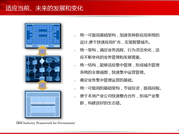 智慧城市解决方案PPT