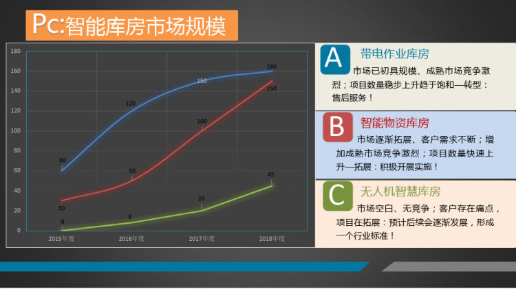 智能库房产品介绍PPT