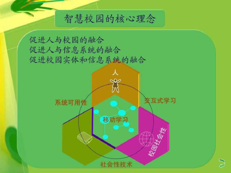 智慧校园1PPT