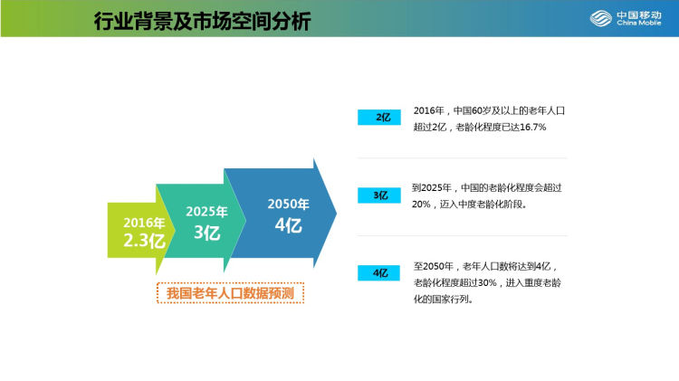 智慧医疗智慧养老解决方案PPT