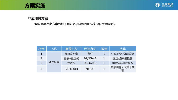 智慧医疗智慧养老解决方案PPT