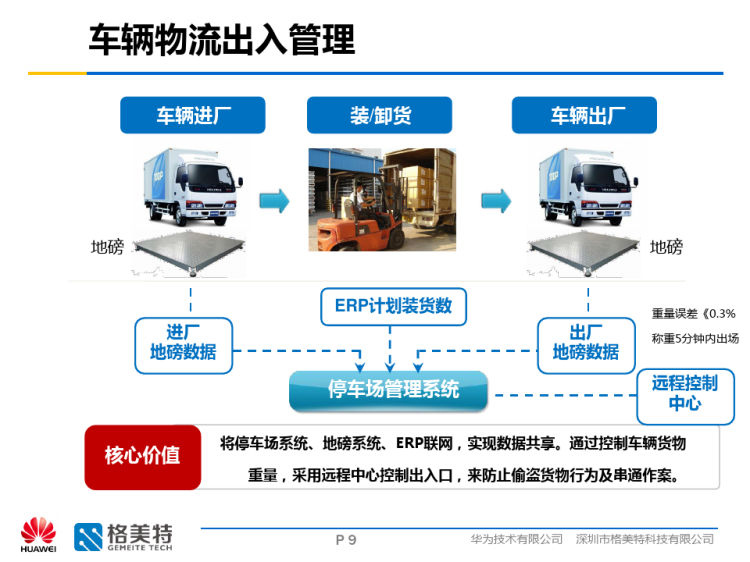 智慧工厂安防整体解决方案PPT