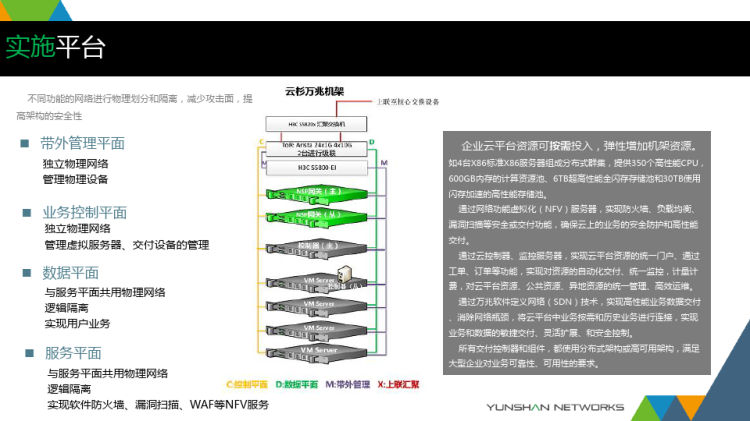 大型企业混合云建设简介PPT