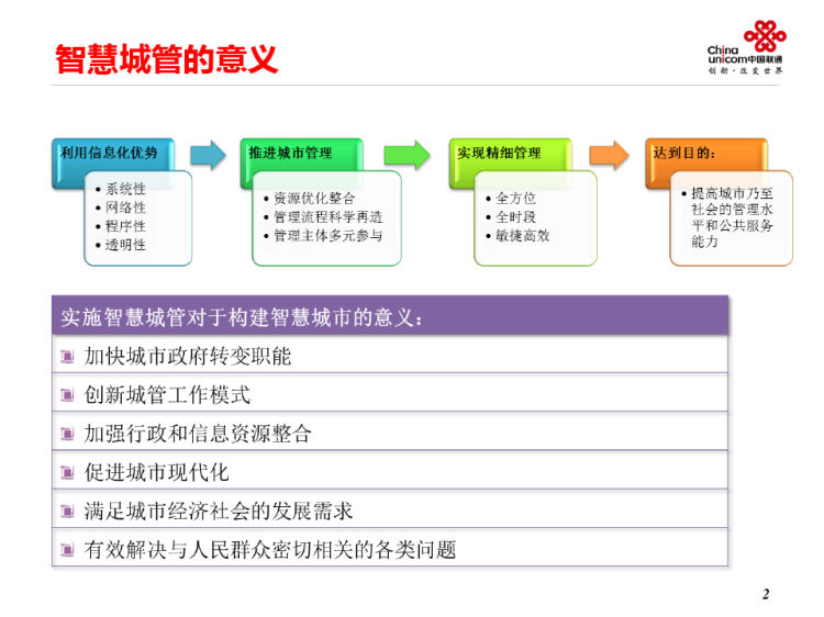 智慧城管行业应用解决方案PPT