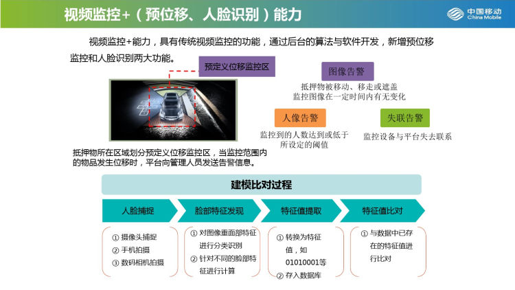 金融资产管理物联网金融资产管理系列解决方案PPT