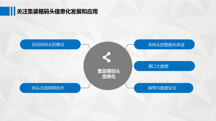 集装箱码头信息化建设报告PPT