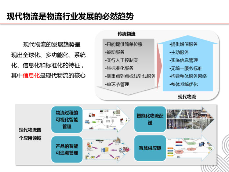 智慧物流解决方案PPT