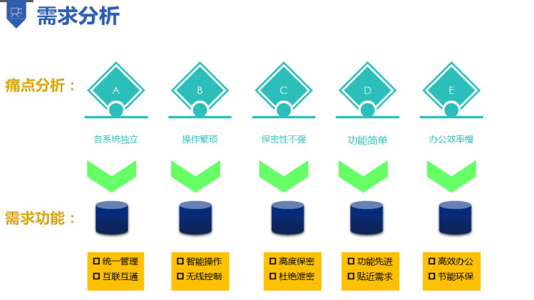 智慧监狱(看守所)PPT