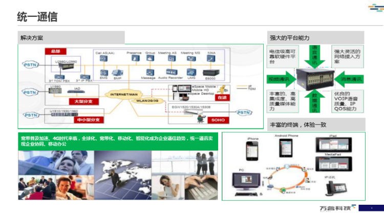 智慧园区项目解决方案PPT