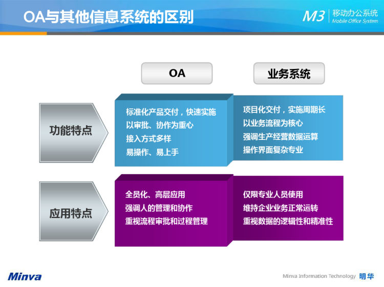 移动办公系统解决方案PPT